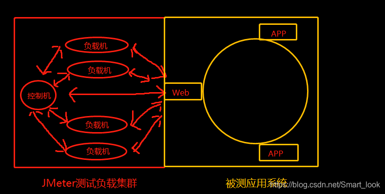 drawio 物理架构_测试脚本