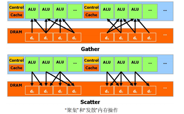 芯片设计系统架构师_企业级_02