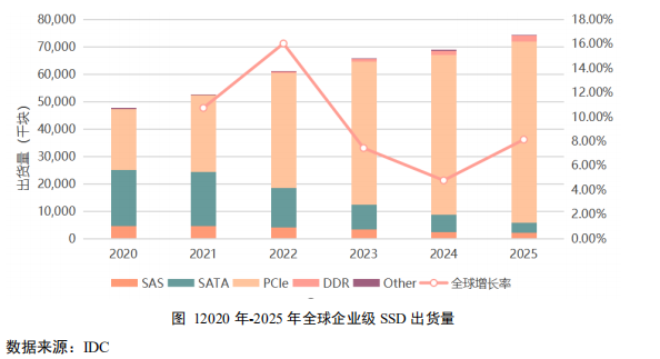 芯片设计系统架构师_企业级_06