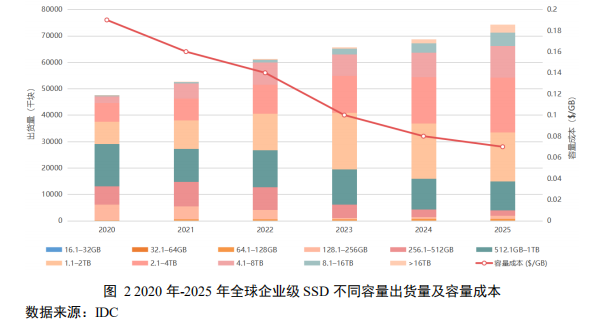 芯片设计系统架构师_数据_07