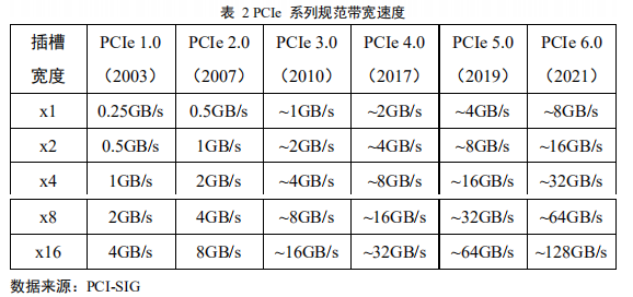 芯片设计系统架构师_芯片设计系统架构师_09