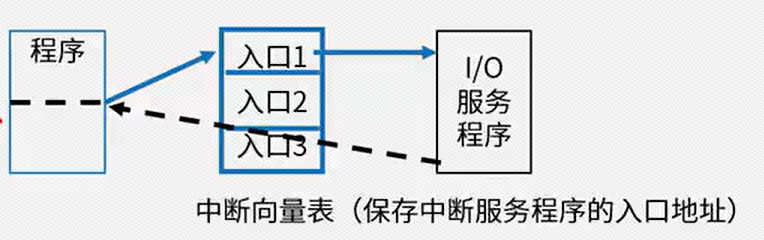 系统架构裸机架构应用架构有什么区别_系统架构裸机架构应用架构有什么区别