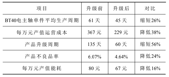 数字化车间整体建设架构_大数据_14