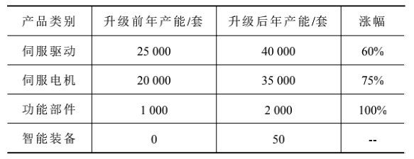 数字化车间整体建设架构_功能部件_15