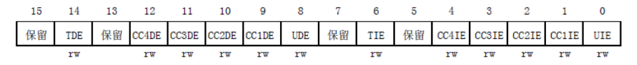 stm32cubeMX设置TIM1 PWM中断_IT_02