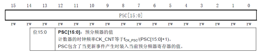 stm32cubeMX设置TIM1 PWM中断_IT_03