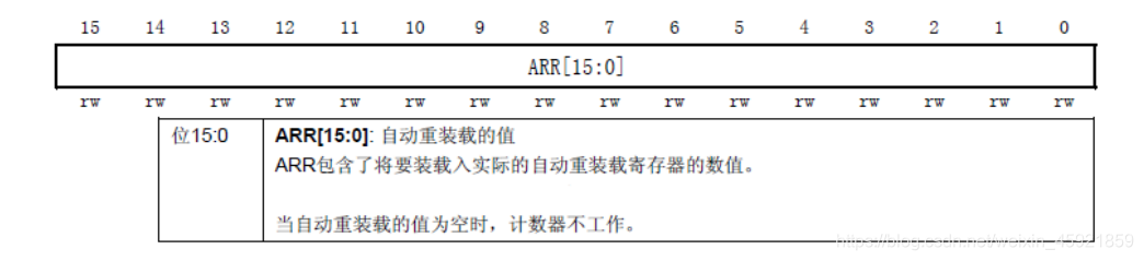 stm32cubeMX设置TIM1 PWM中断_IT_04