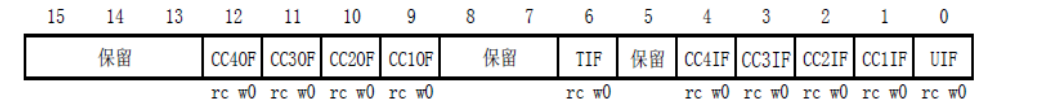 stm32cubeMX设置TIM1 PWM中断_IT_05