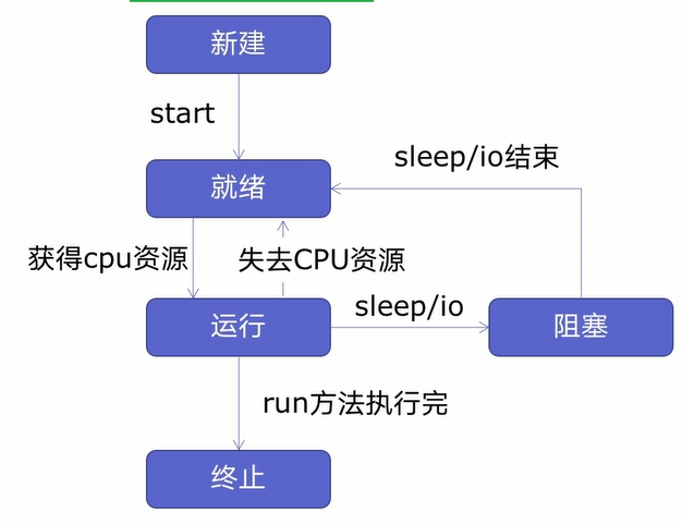 python多线程网络爬虫_爬虫