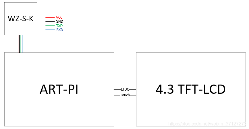 ppm转换hex python_art-pi 甲醛