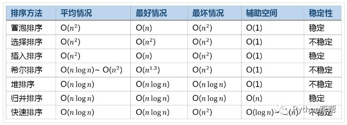 二分归并排序python代码_递归