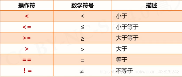 python控制ACS simulator_随机数