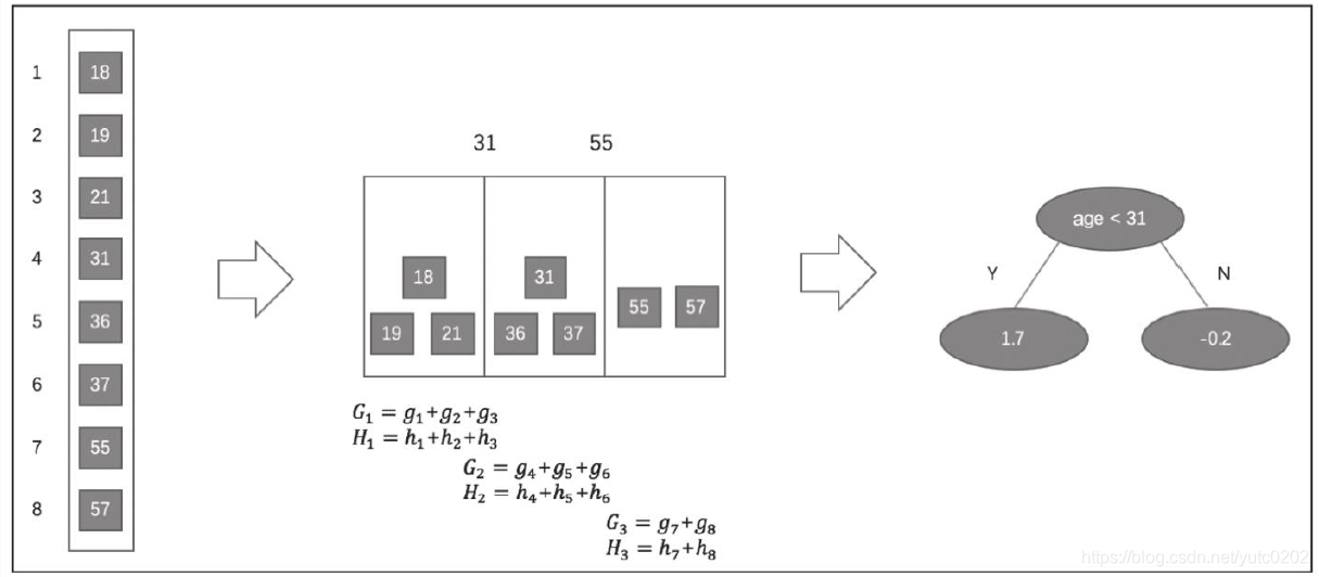 Cox回归分析基因的预后价值_机器学习_35