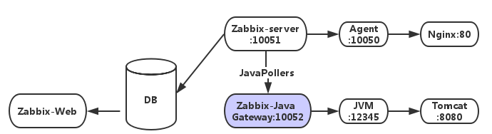 监测zabbix agent是否在线_监测zabbix agent是否在线