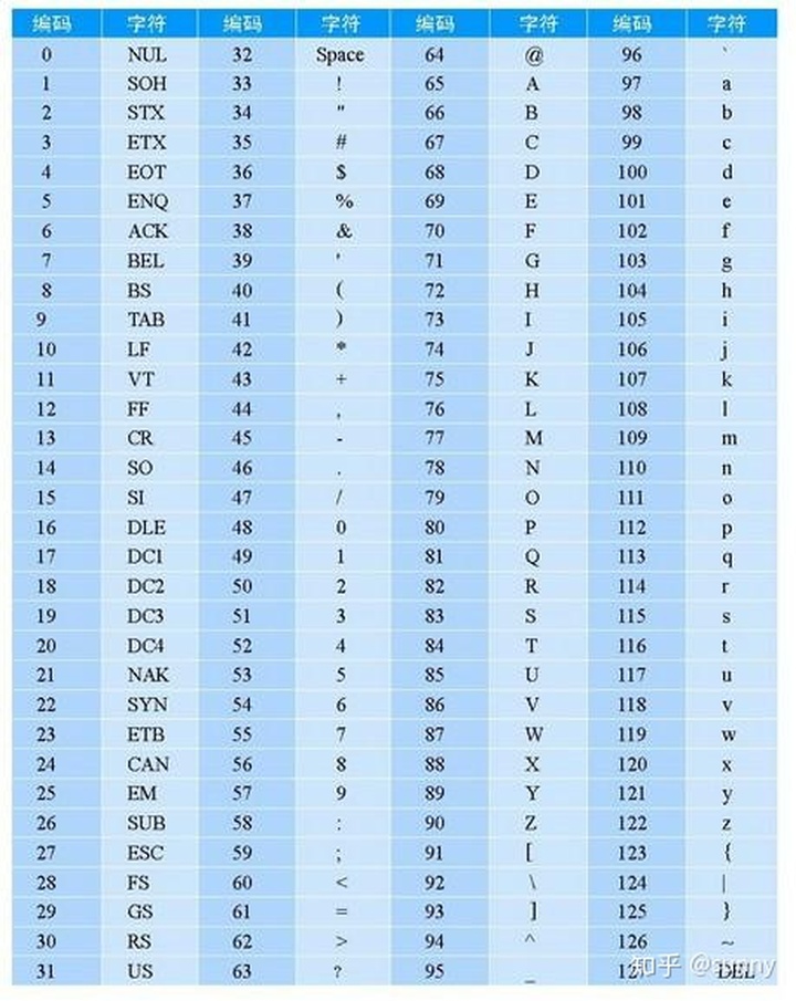 request 网页编码为ascii_字符编码