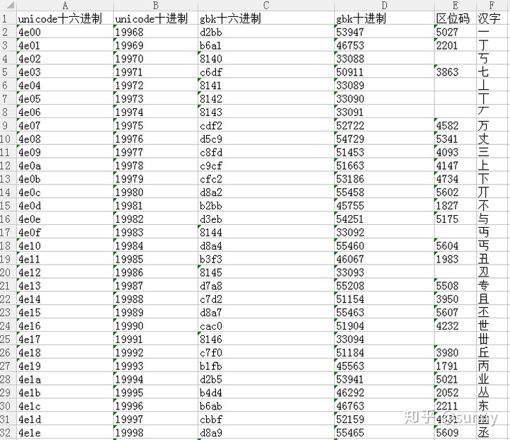 request 网页编码为ascii_request 网页编码为ascii_02