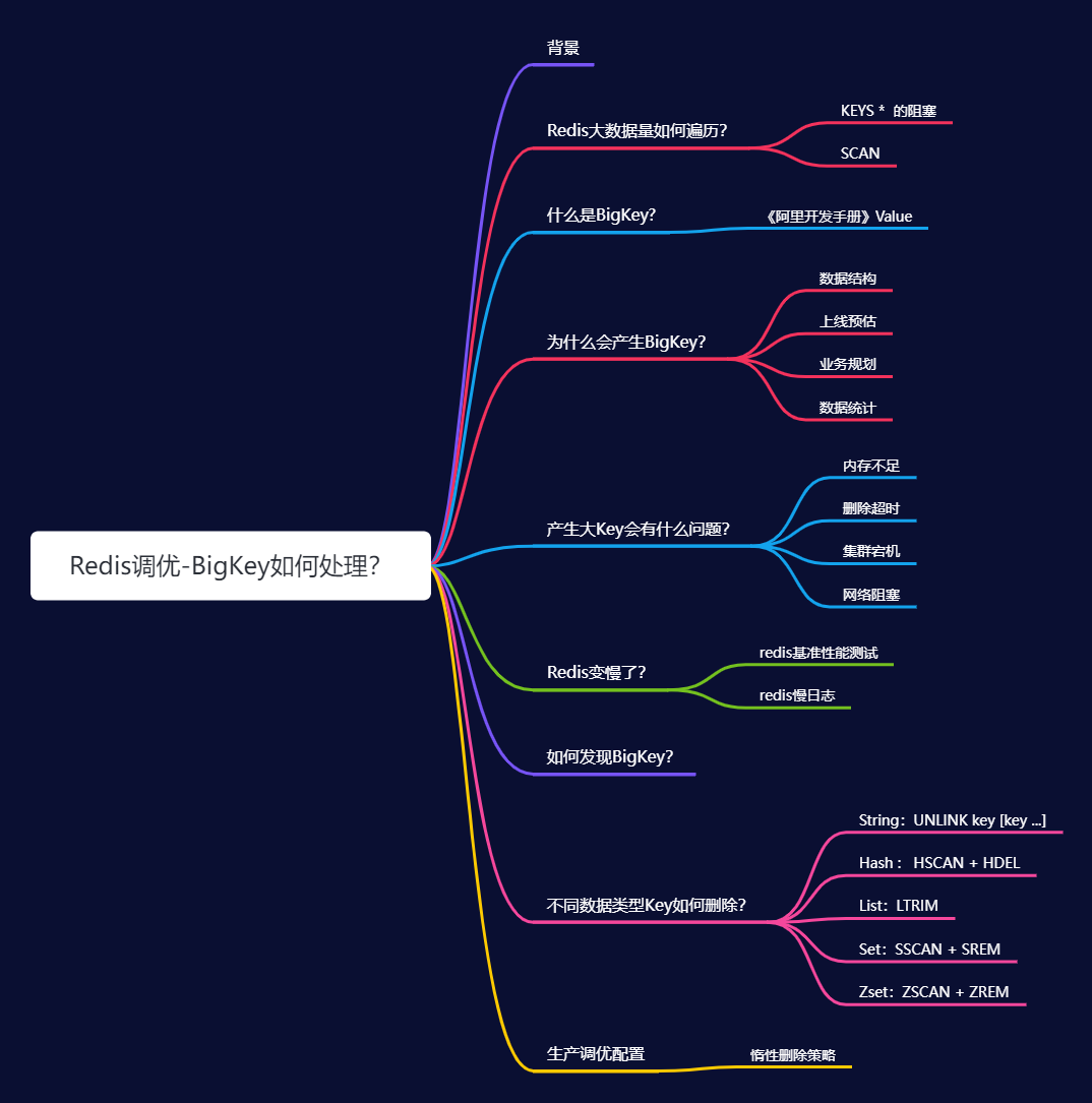 redis bigkey如何拆分_redis bigkey如何拆分