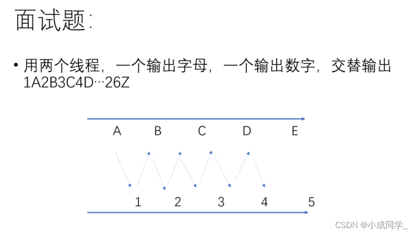 java 双线程同时调用两个长链接接口_后端