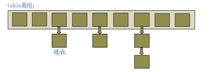 java hashmap 改变value的值_get方法_02