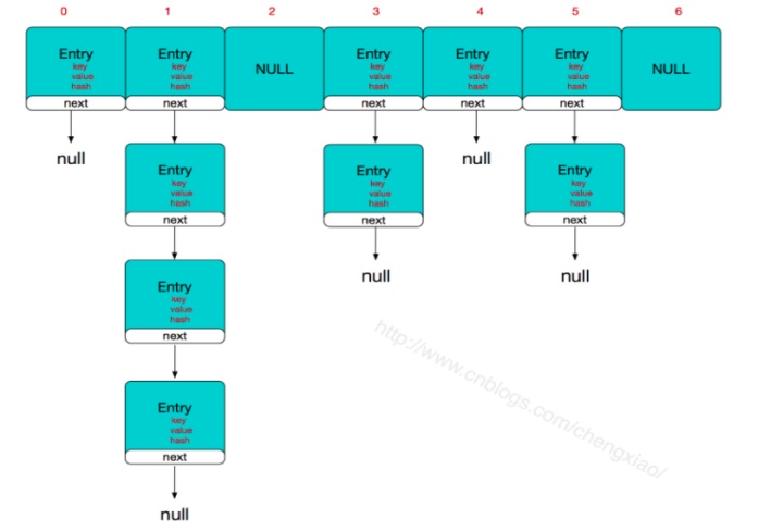 java hashmap 改变value的值_数组_03