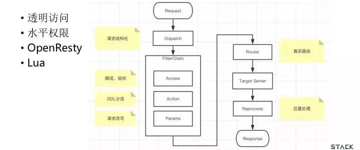 es删除过期索引_elasticsearch 过滤重复_04