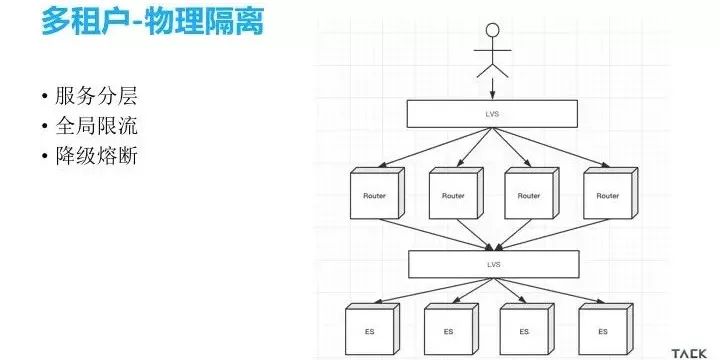 es删除过期索引_es删除过期索引_05