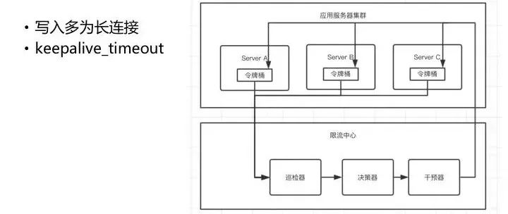 es删除过期索引_高可用_06