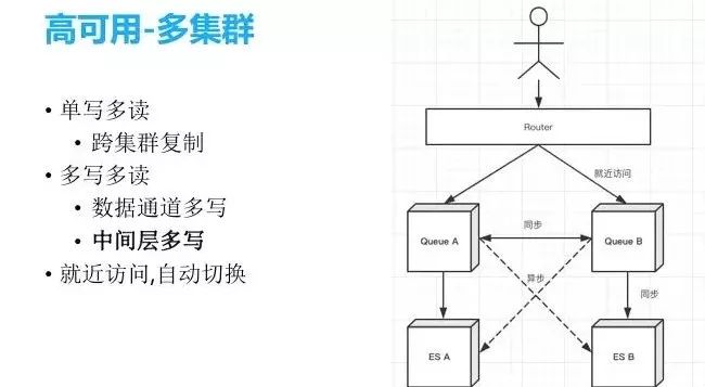 es删除过期索引_运维_08