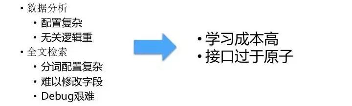 es删除过期索引_高可用_10