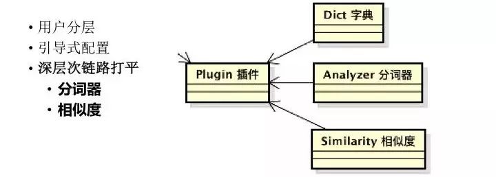 es删除过期索引_运维_13