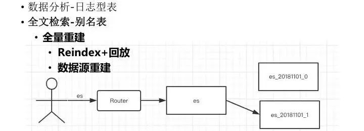 es删除过期索引_搜索_15