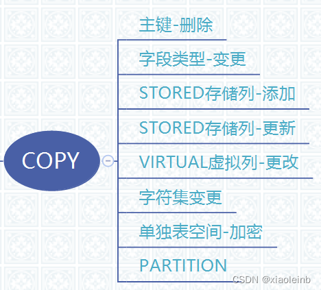 大表查询 mysql out of memory_执行过程