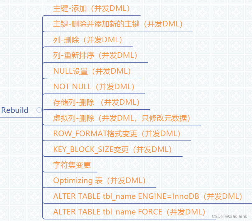 大表查询 mysql out of memory_mysql_02