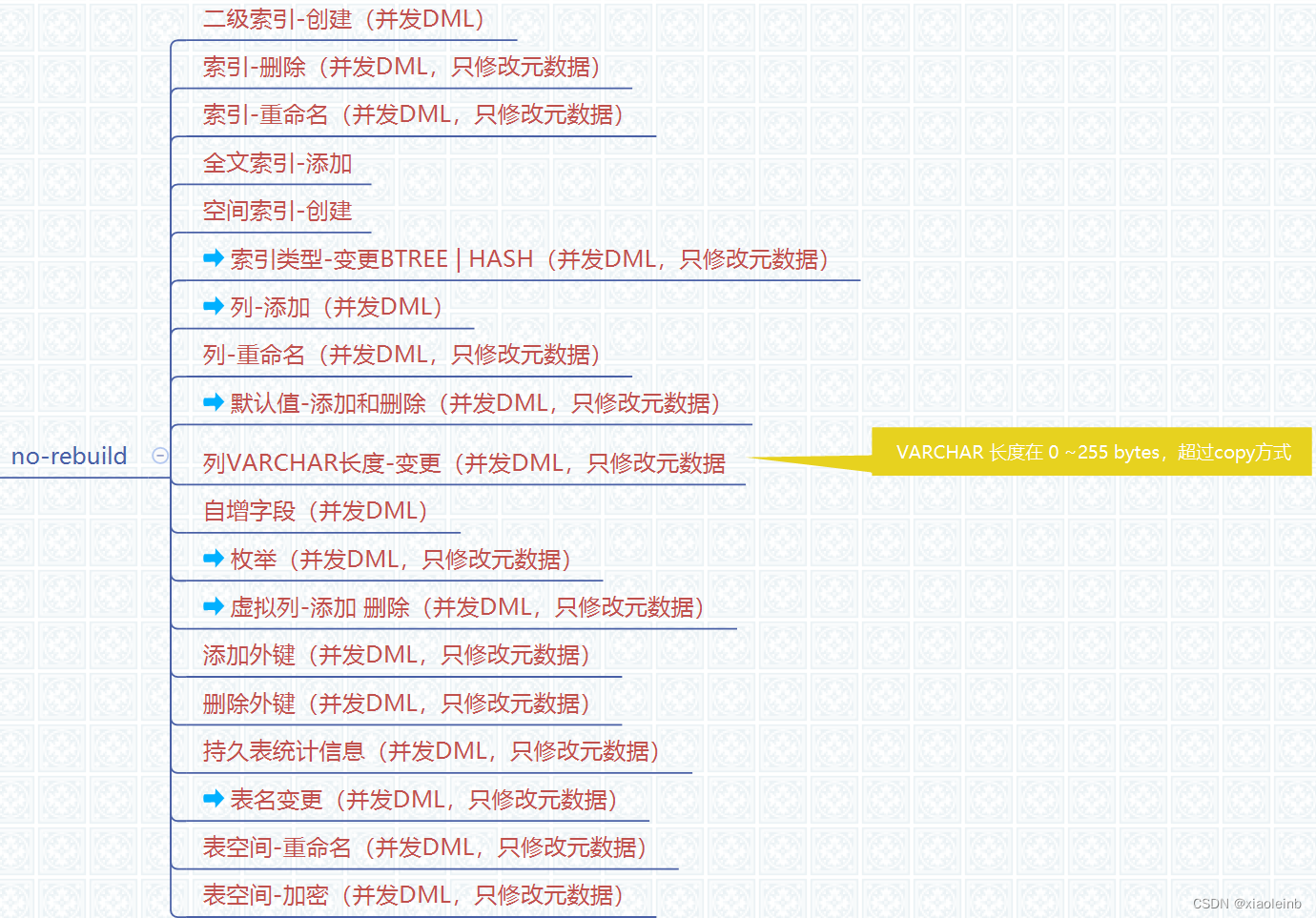 大表查询 mysql out of memory_元数据_03