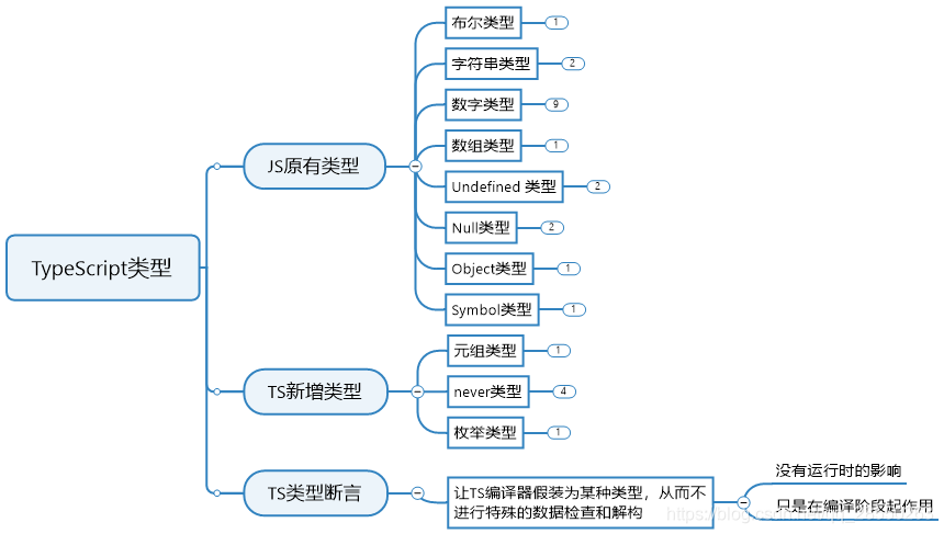 typescript 定义接口 object_javascript