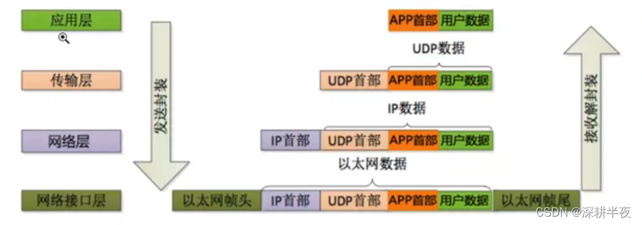 socket服务spring_tcp/ip