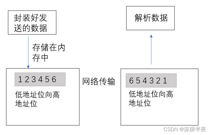 socket服务spring_运维_02