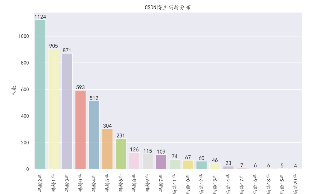 python查询es 2千万数据多少秒_算法_03