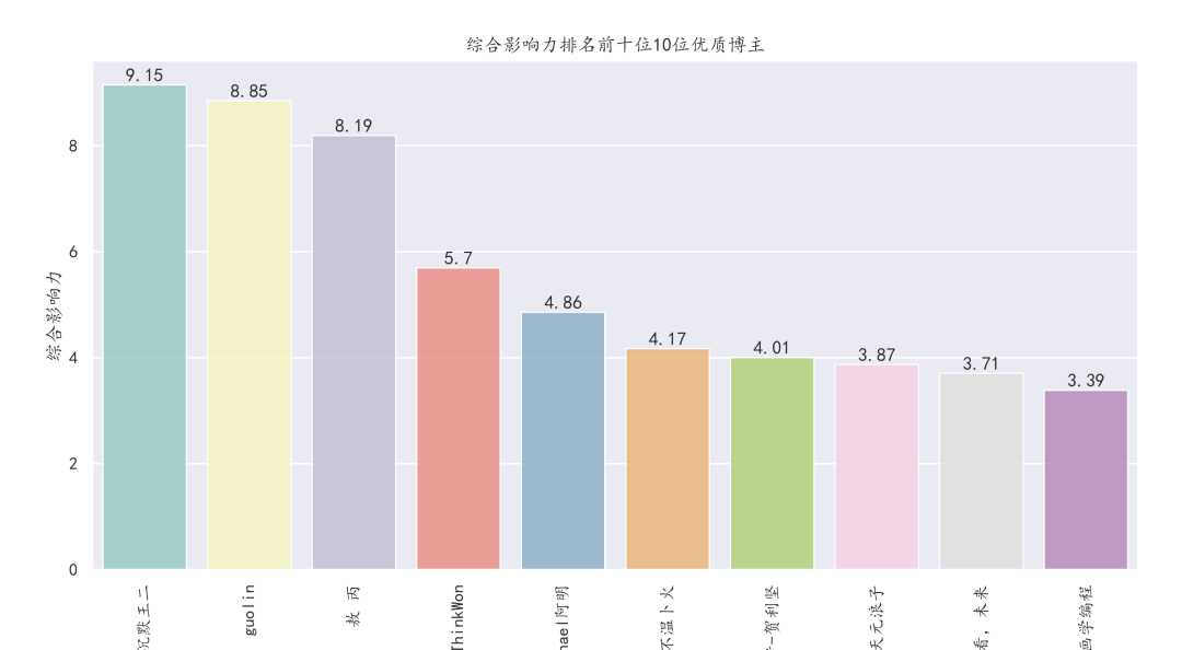 python查询es 2千万数据多少秒_机器学习_08