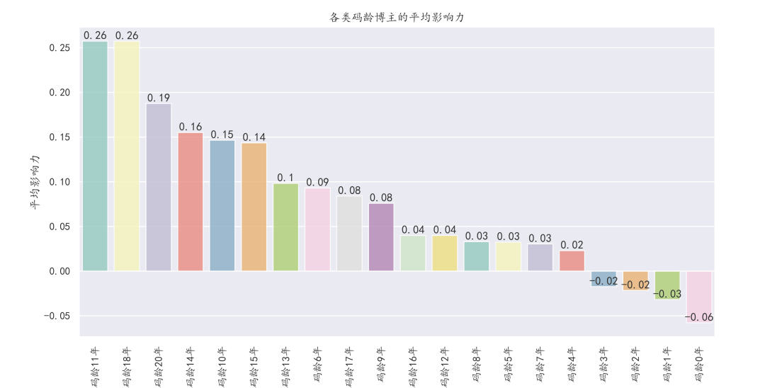 python查询es 2千万数据多少秒_算法_10