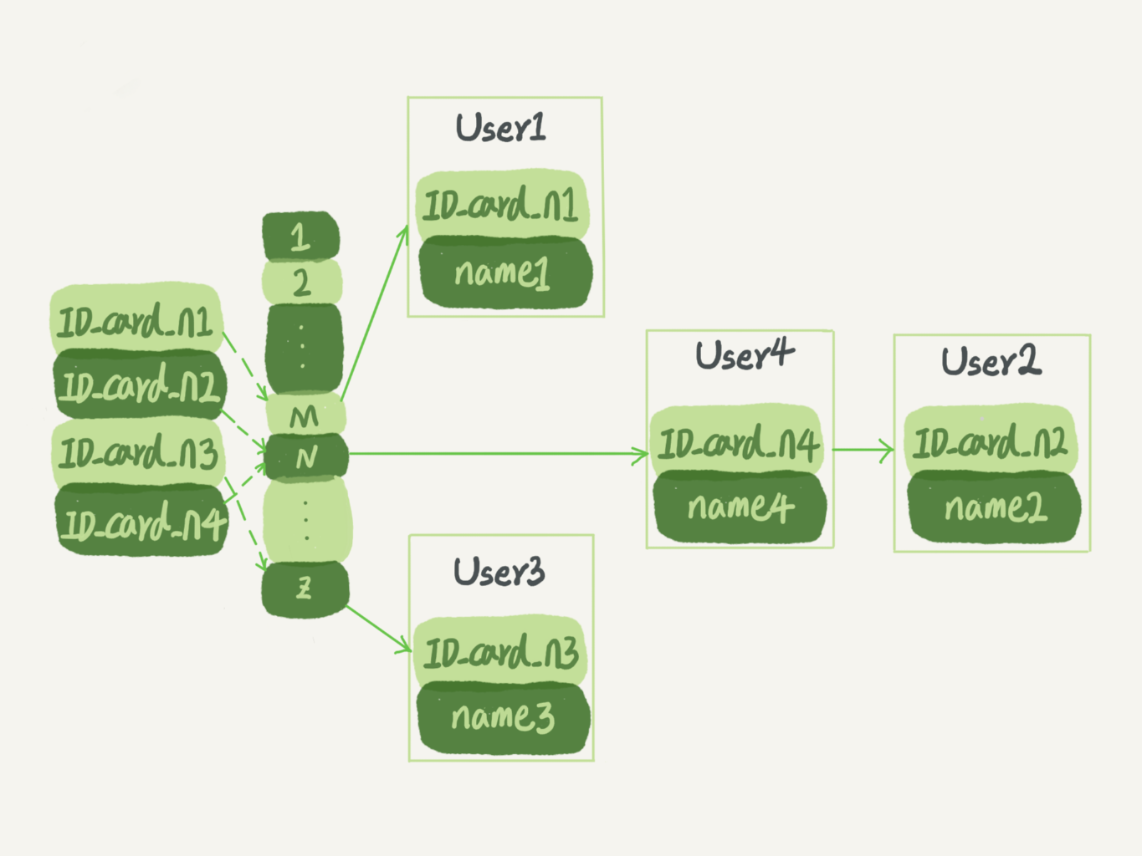 mysql 大于等于 走索引么_mysql 大于等于 走索引么