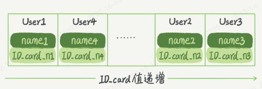 mysql 大于等于 走索引么_子节点_02