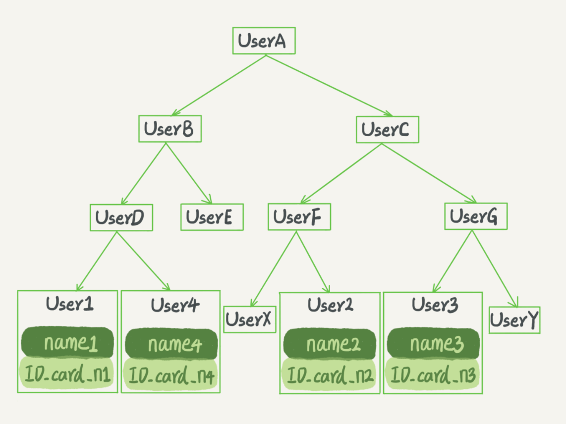 mysql 大于等于 走索引么_子节点_03