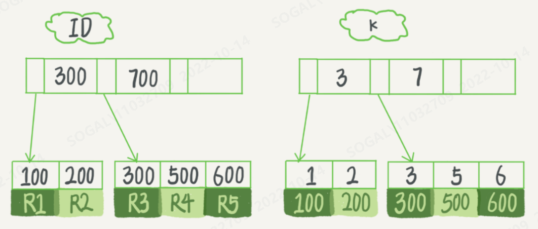 mysql 大于等于 走索引么_字段_04