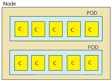 k8s configmap 更新_kubernetes