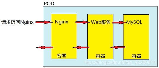 k8s configmap 更新_Deployment_02