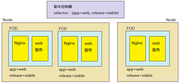 k8s configmap 更新_kubernetes_03