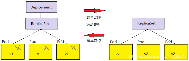 k8s configmap 更新_k8s configmap 更新_05