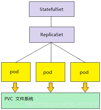 k8s configmap 更新_Deployment_06