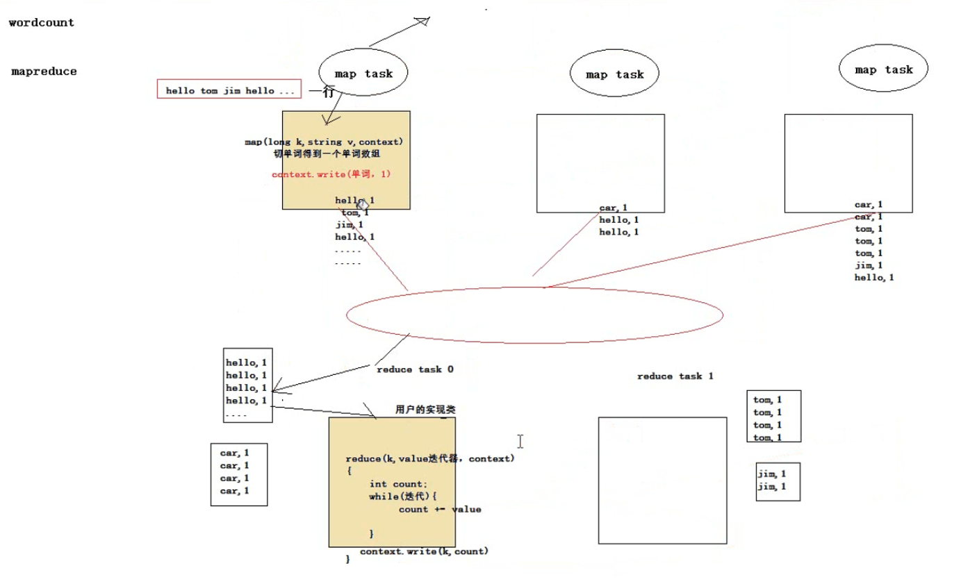 hadoop MapReduce 数据处理_数据_02